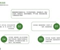 威海绿色能源产业研发中心项目申请报告资质