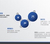 重庆机电一体化设备制造产业园项目可行性研究报告-资质