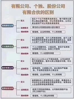 鄭州建筑行業(yè)自然人代開材料費(fèi)勞務(wù)費(fèi)核定征收節(jié)稅
