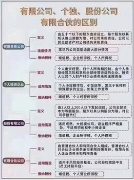 郑州注册个体工商户享受的税收优惠政策核定征收节税