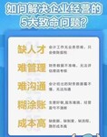知識分享河南自然人代開個人經營所得稅核定征收政策