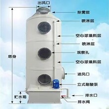 PP喷淋塔-气旋喷淋塔制造厂家，这里的喷淋塔种类全可定制
