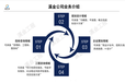 烏海代做可行性分析報告當地公司