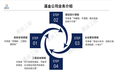 鸡东县团队制作产业园区规划设计怎么做