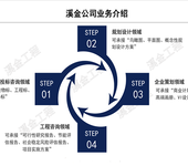 寒亭区提供旅游景区规划设计立项备案