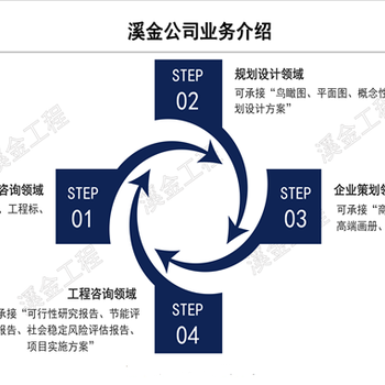 安慶代做節(jié)能審查報(bào)告通過率高