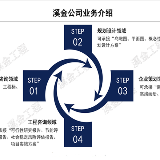 烏海代做可行性分析報告當(dāng)?shù)毓?>
                </div>
                <div   class=