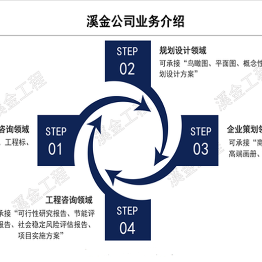 昆明做社会稳定风险评估报告公司