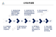 潍坊代写社会稳定风险评估报告当地公司