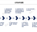 南江县加急制作社会稳定评估报告编制模板