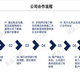 發(fā)發(fā)助手