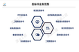 安陽代做商業計劃書公司