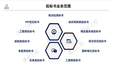 绍兴市代写可行性报告公司