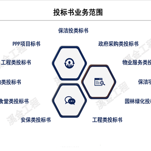 昌都县编写专项债卷可行性研究报告格式