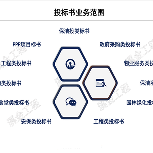 鄆城縣精編鳥(niǎo)瞰圖設(shè)計(jì)服務(wù)周到