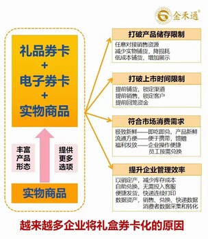 特产提货卡果蔬大礼包提货系统