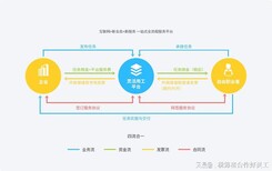 全国灵活用工平台降低企业用工成本图片0