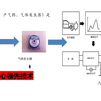 安全气囊气体发生器