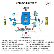 粉尘超限洒水降尘装置GCG1000粉尘浓度传感器ZP127洒水降尘