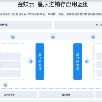 来宾金蝶云星辰生产云业财集成产销一体协同降本增效管理软件