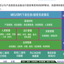 梅河口立體倉庫