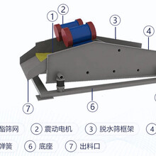 冠诚重工细砂回收机时产150吨脱水设备脱水筛