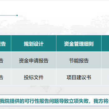 达州本地写使用林地可研报告-全行业国家认可资质-编写要求