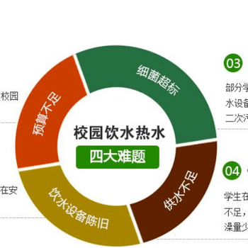 校园直饮水_武汉校园直饮水设备_校园直饮水BOT武汉钧思成