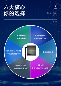 智慧農(nóng)業(yè)智能自動(dòng)化遠(yuǎn)程控制手機(jī)控制溫室大棚方案
