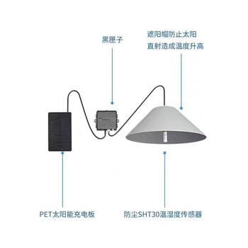 大至睿聯4G黑匣子手機遠程溫濕度監測智慧農業溫室大棚