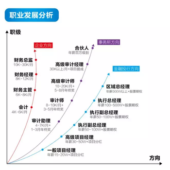 高邮会计培训_考初级会计有哪些注意事项？