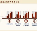 双峰县本地项目选址论证报告定制机械机电行业项目图片