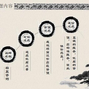 綿陽項(xiàng)目建議書代寫注意事項(xiàng)