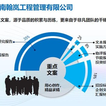 齊齊哈爾制作項目商業計劃書合理收費