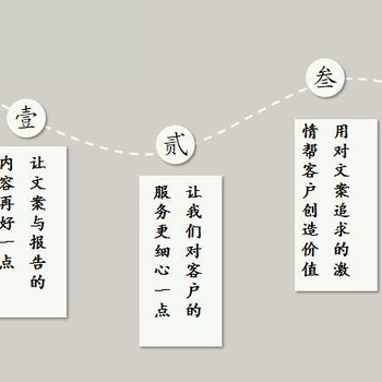 宝兴县本地项目选址论证报告编写机械机电行业项目