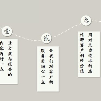 興安做項目計劃書標準