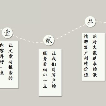 固原项目可研报告翰岚公司策撰