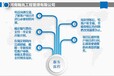江城哈尼族彝族本地项目批地申请报告制作家居用品行业项目