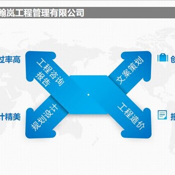 平顶山策撰项目资金申请报告收费