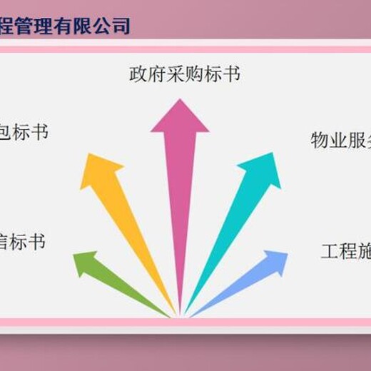 泰兴市本地项目选址论证报告定制家居用品行业项目