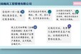 江州区本地项目实施方案编写轻工食品行业项目