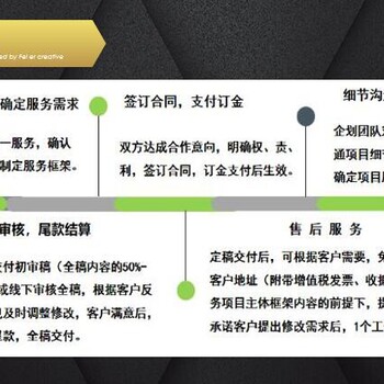 廣州編寫項(xiàng)目實(shí)施方案與眾不同