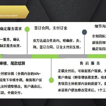 长治稳评报告公司编制立项报告