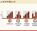 黔南项目实施方案去哪里编写图片