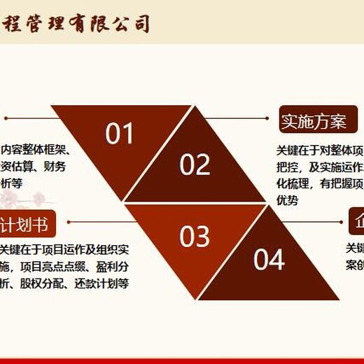 黄南写项目可行性研究报告优惠