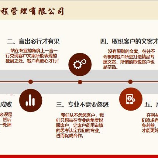 广州项目计划书代写注意事项