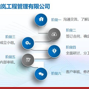 罗平县本地项目债券申请报告定制环保绿化行业项目