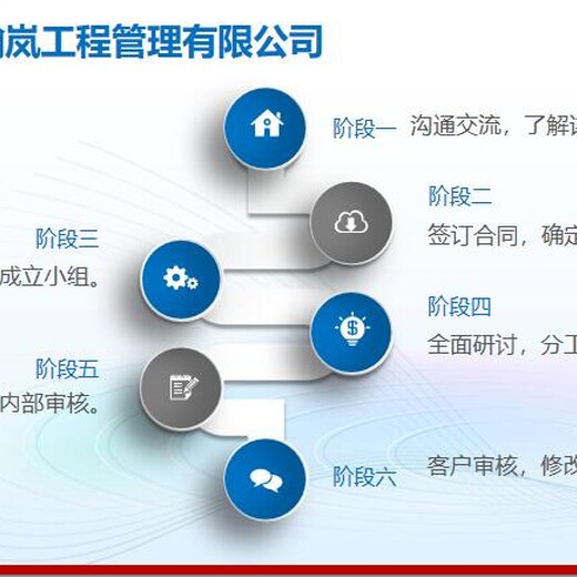 双鸭山策撰项目专项债券申请报告便于立项