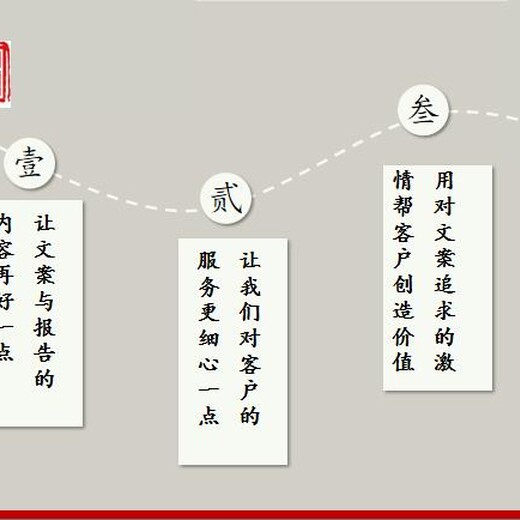 城阳区本地项目可行性研究报告制作医药卫生行业项目