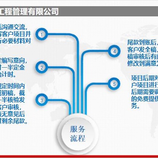 2023年衢州项目申报材料制作三天出稿